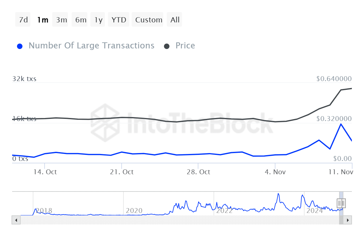 Le rallye haussier de Cardano fait face à un hoquet de 0,70 $ – Quelle est la prochaine étape ? - La Crypto Monnaie