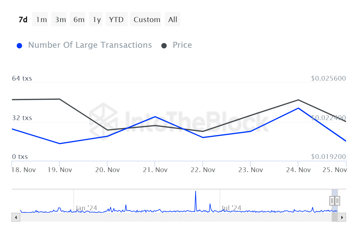 BEAM Large Transactions