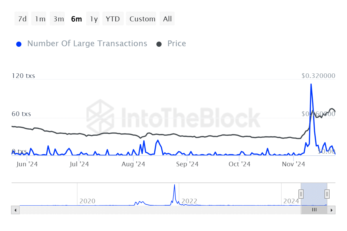 ITB cro number of large transactions ethereum 2024 11 26T12 21 42.279Z