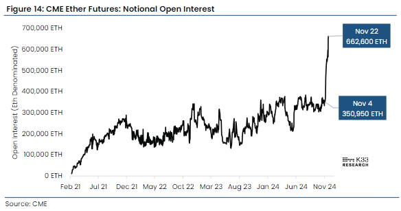 Futuros de Ethereum