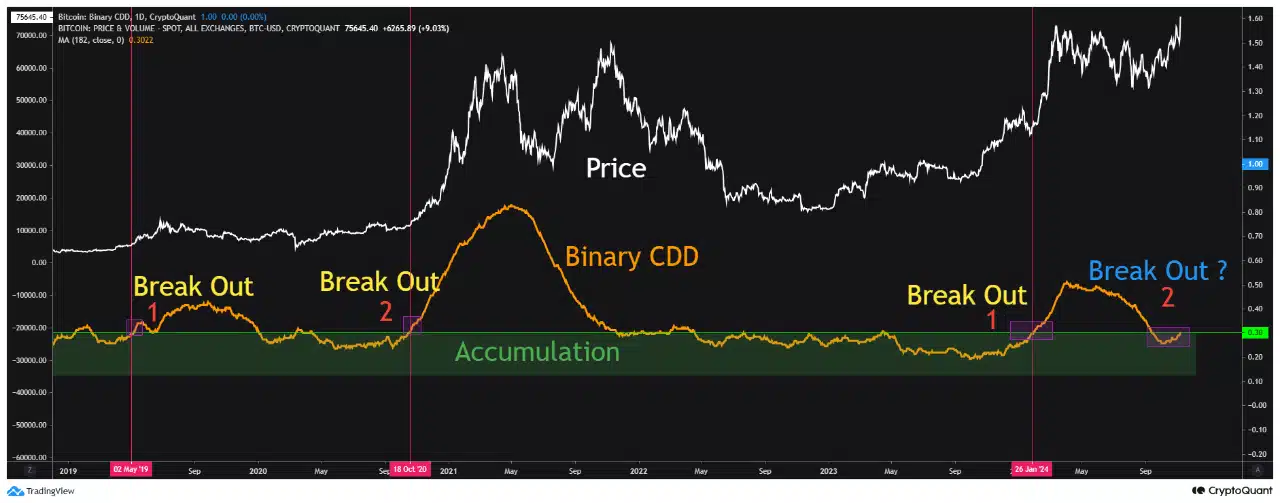 Bitcoin holds robust above K: Is the marketplace able for any other rally?