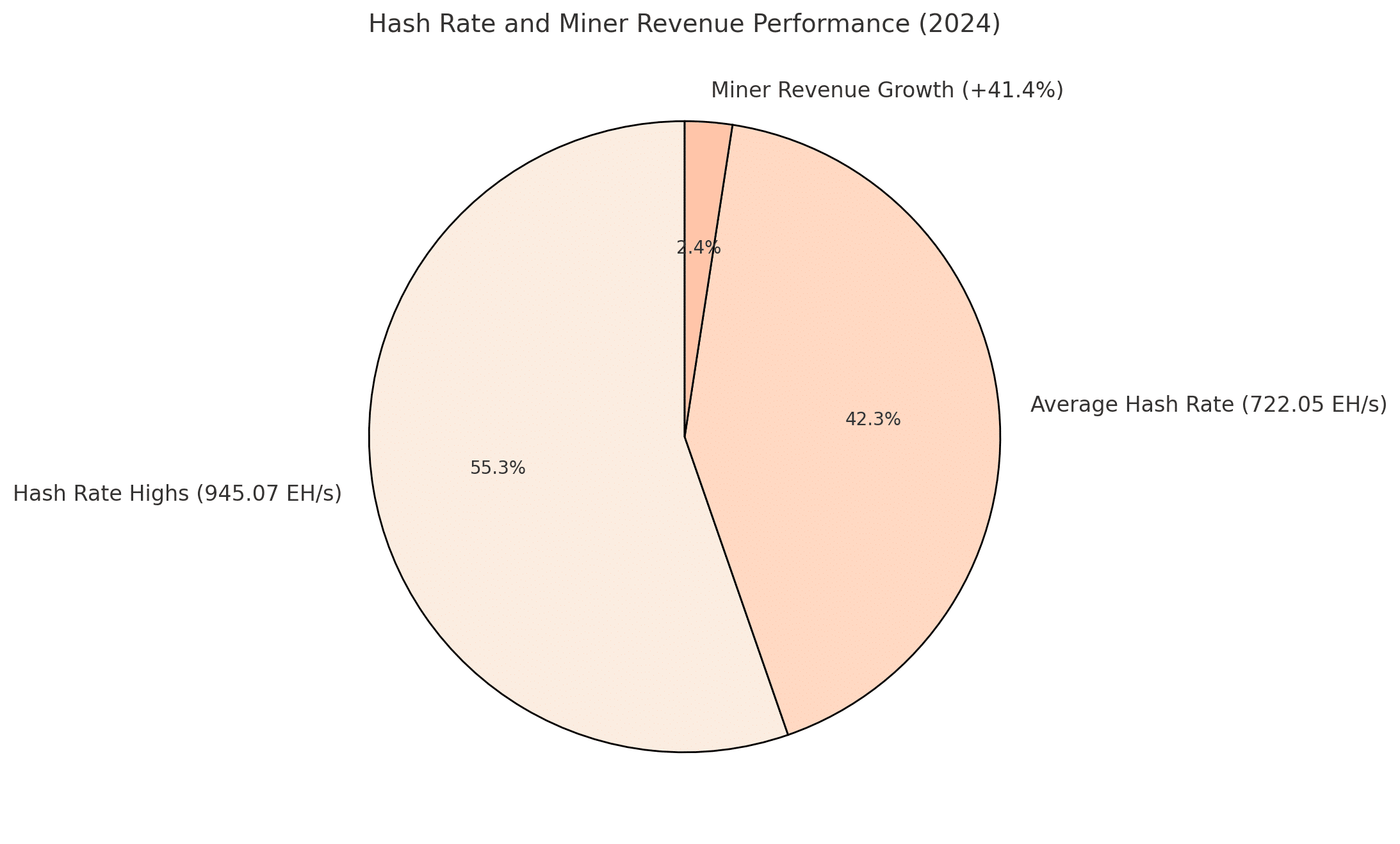 Bitcoin hash rate