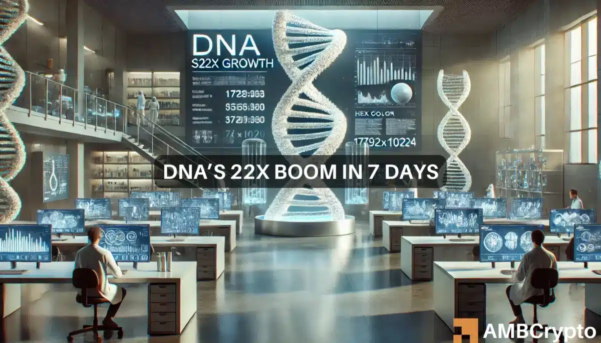 DNA crypto surges 22X in 7 days, 203% in 24 hours - More gains ahead?