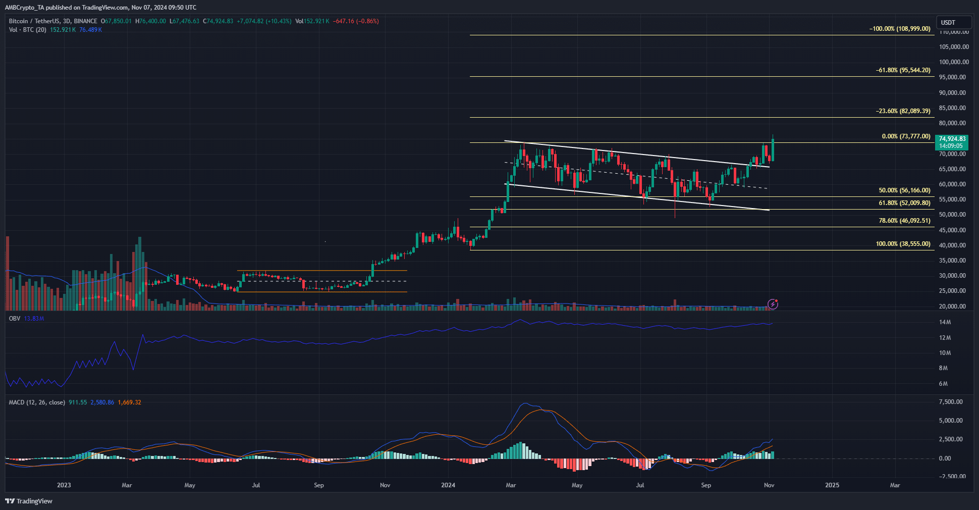 Bitcoin value prediction: THIS factors to 5k for BTC quickly