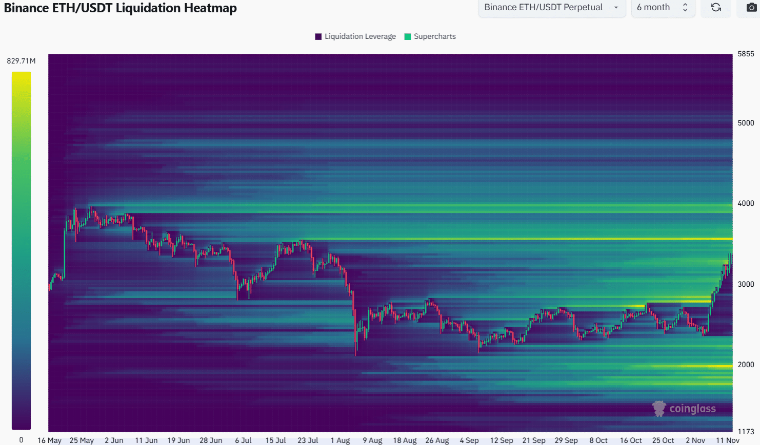 Ethereum Liquidation Heatmap