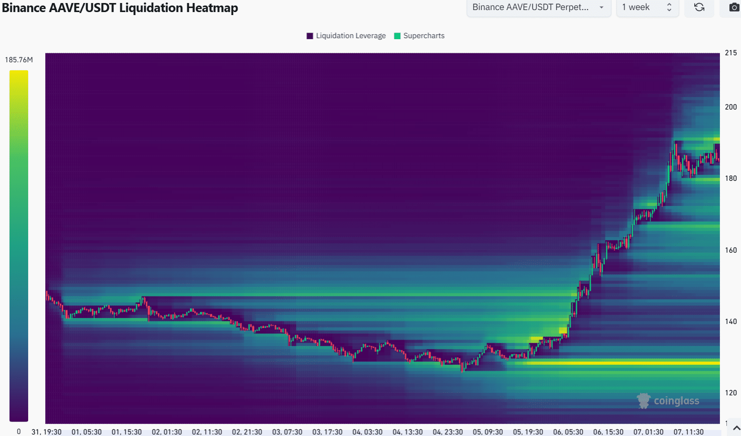 Aave liquidation heatmap