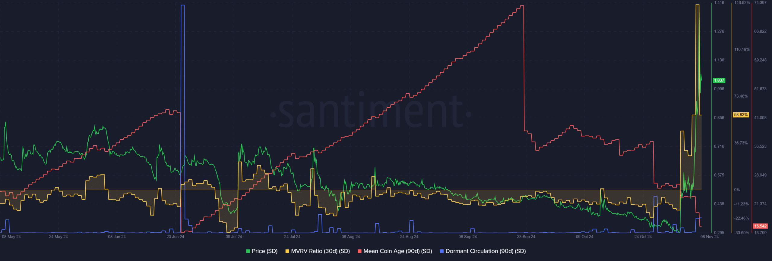 Stader Santiment