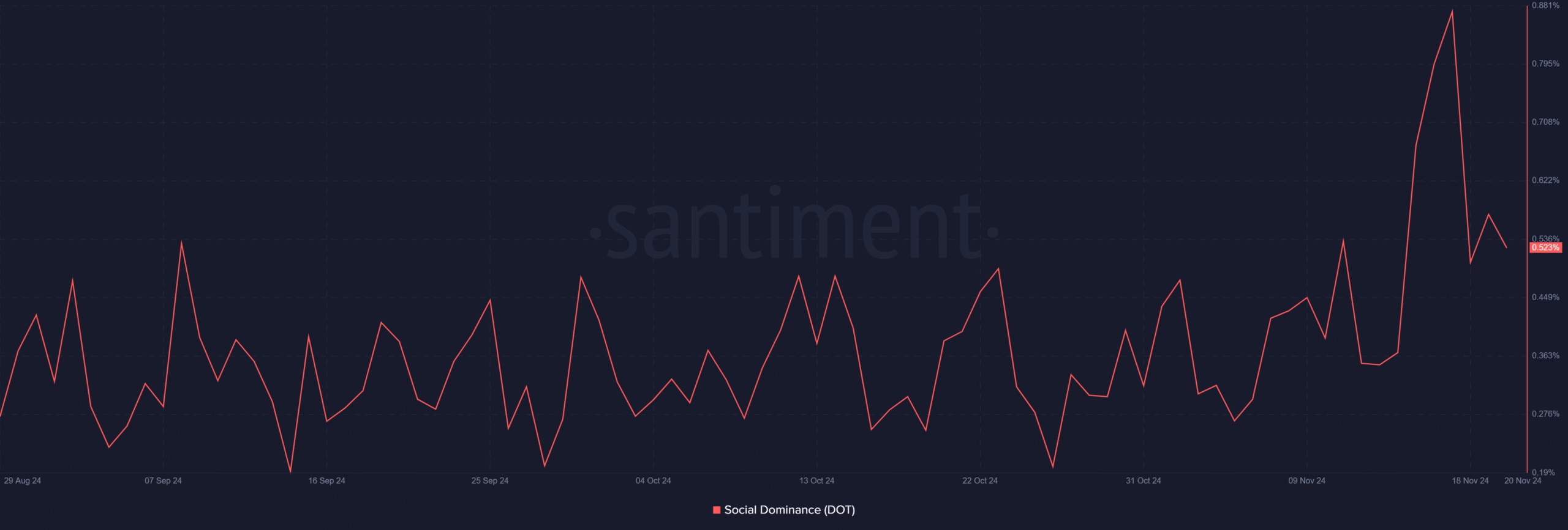 DOT social dominance 