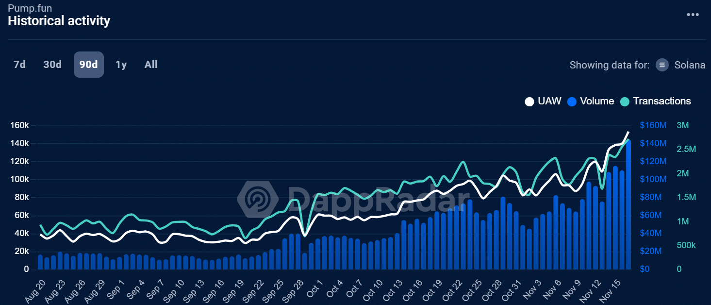 Pump.fun DappRadar