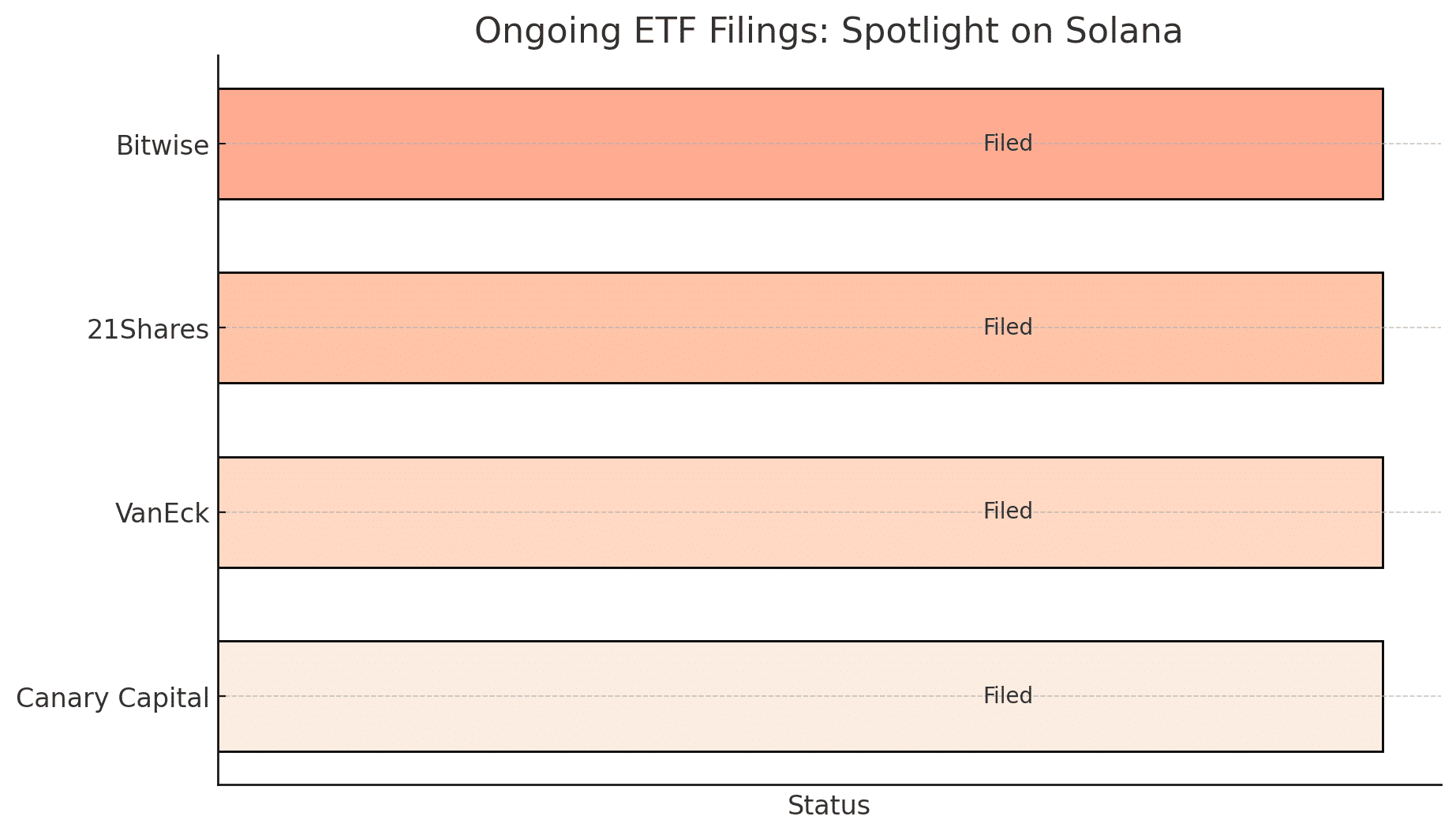 Solana ETF filings