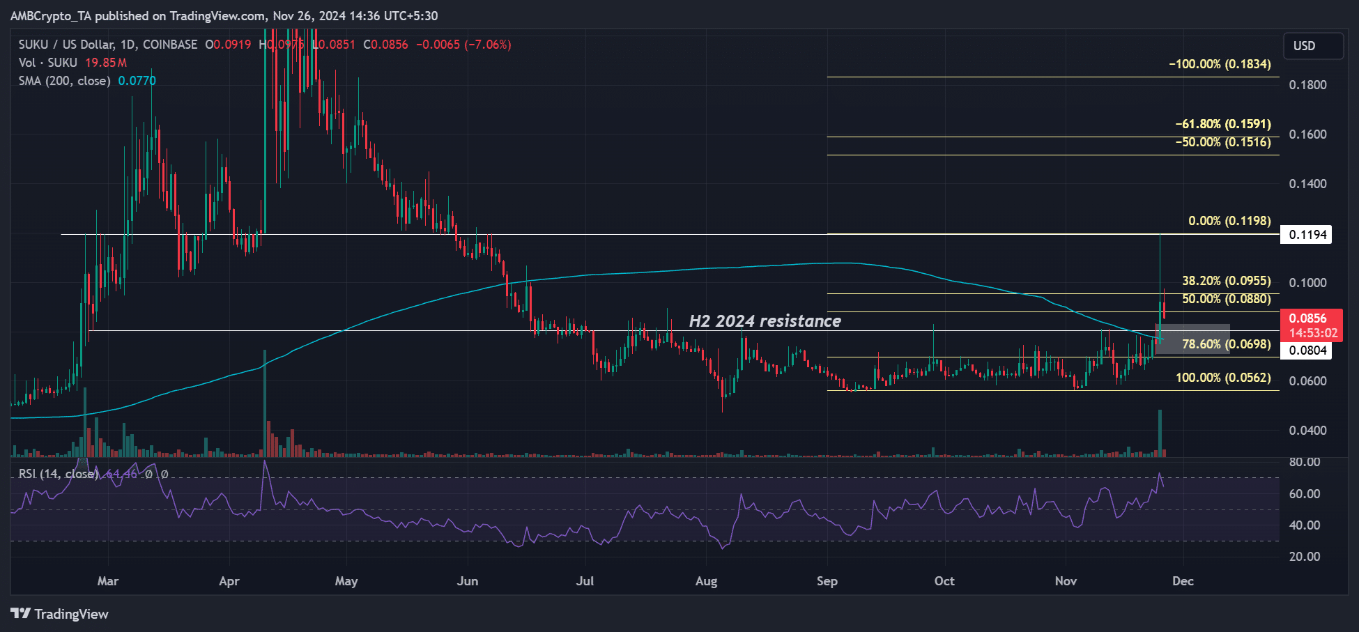 SUKU crypto