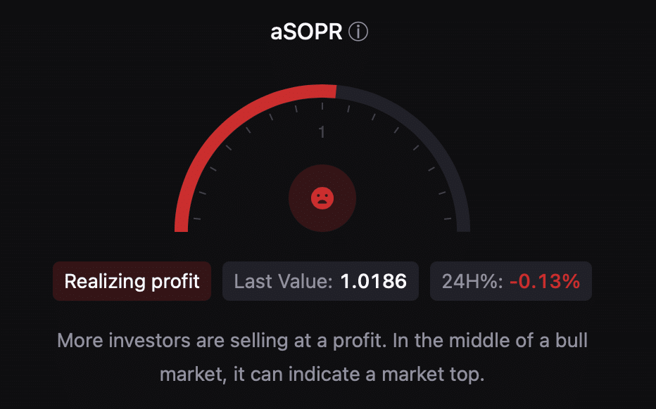 BTC's aSORP