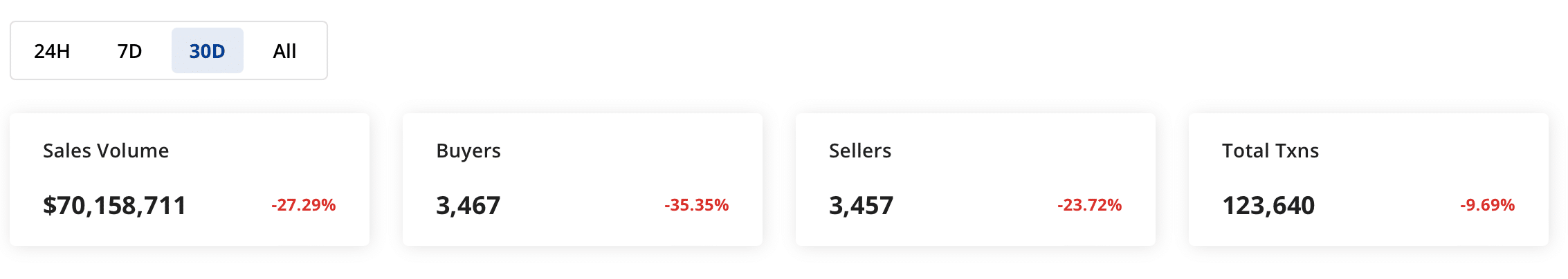 Métricas NFT de BTC