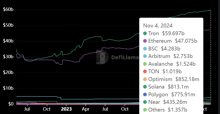 Tether