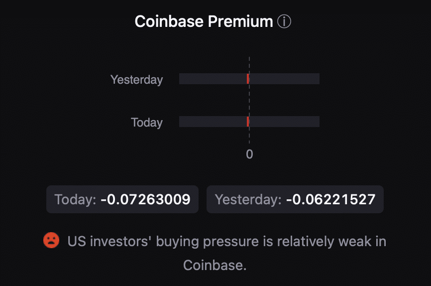 BTC's Coinabase premium