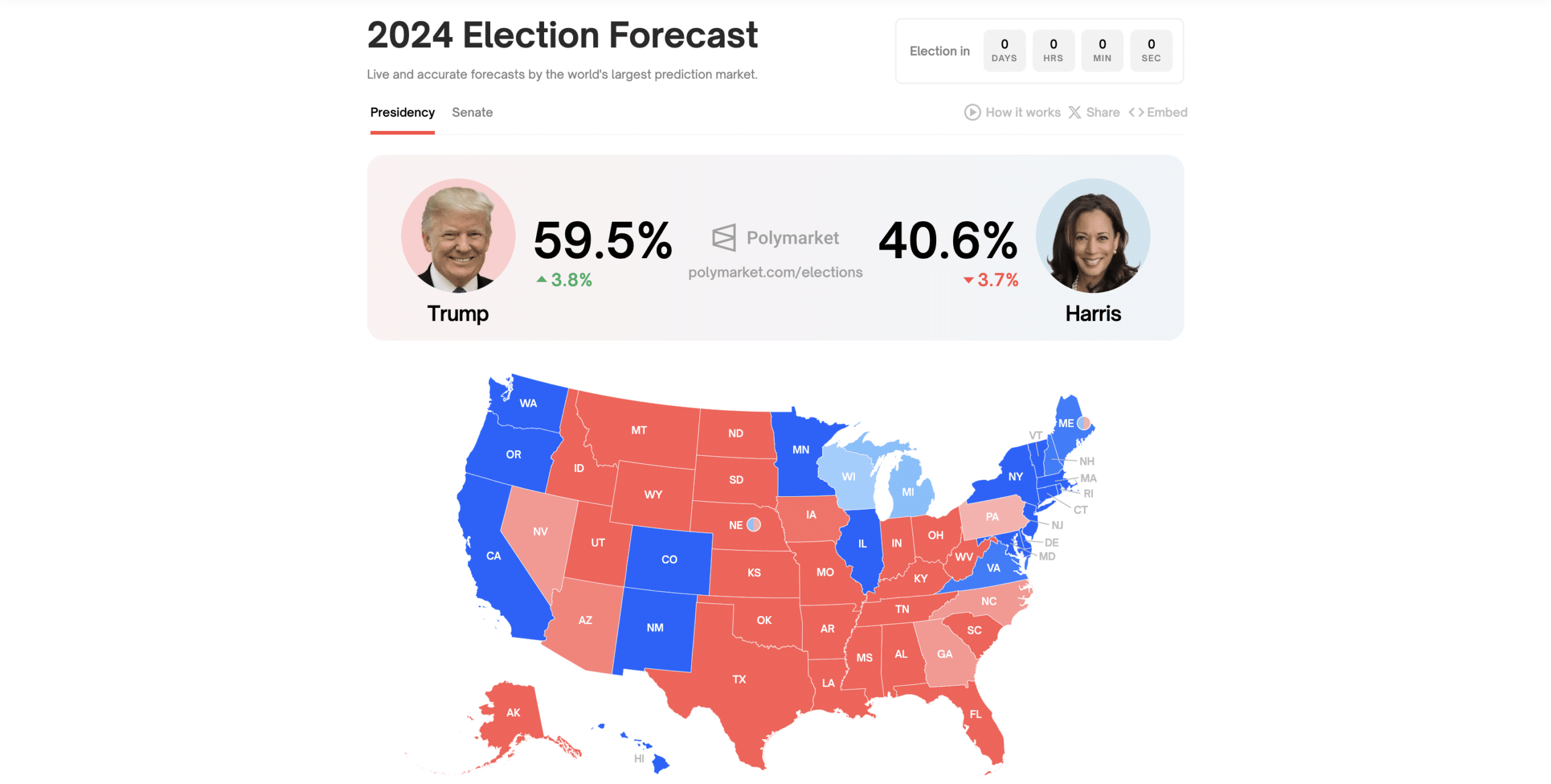 Trump vs harris