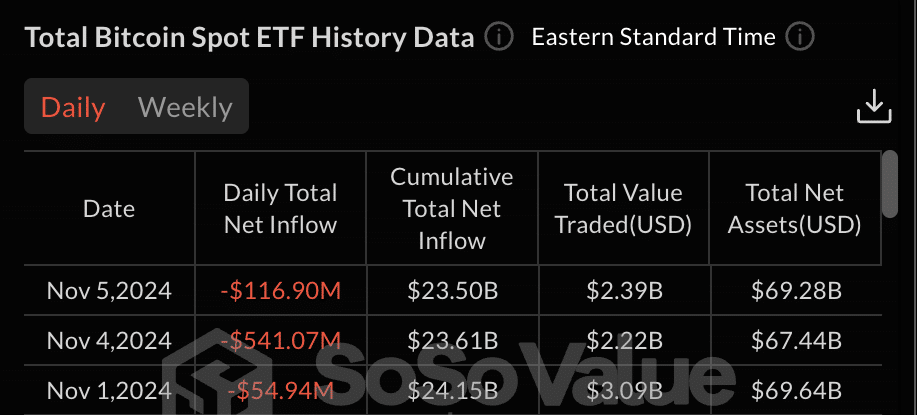 bitcoin etfs inflow