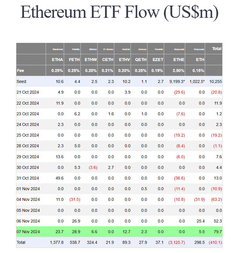 ETH ETFs