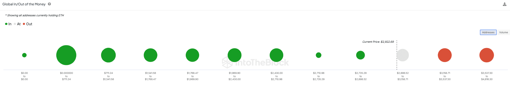 altcoins p/l