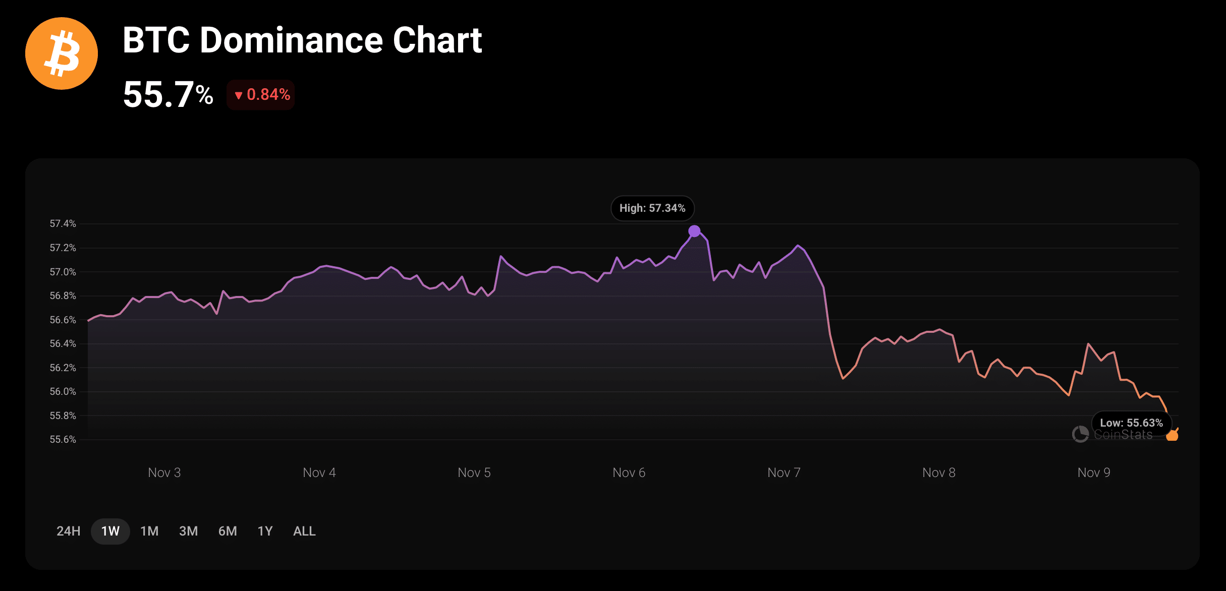 Dominio de Bitcoin