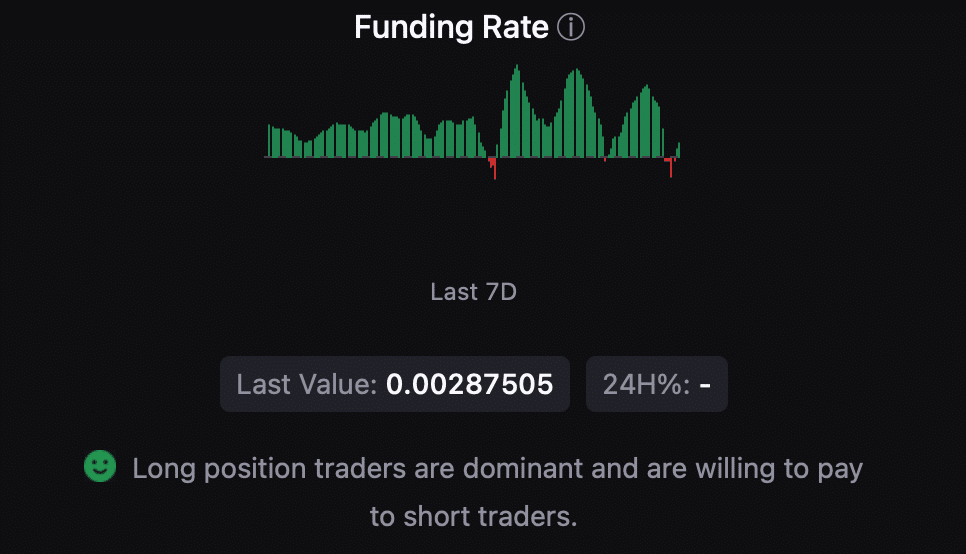 La tasa de financiación de BTC estaba aumentando