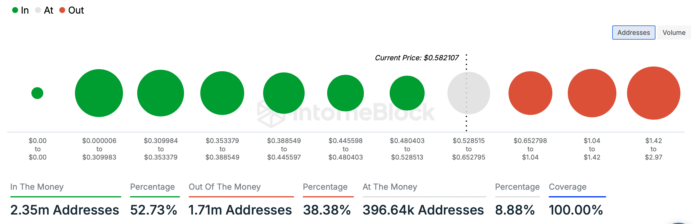 Cardano s'envole de 60 % en 7 jours – Cette tendance haussière durera-t-elle ? - La Crypto Monnaie