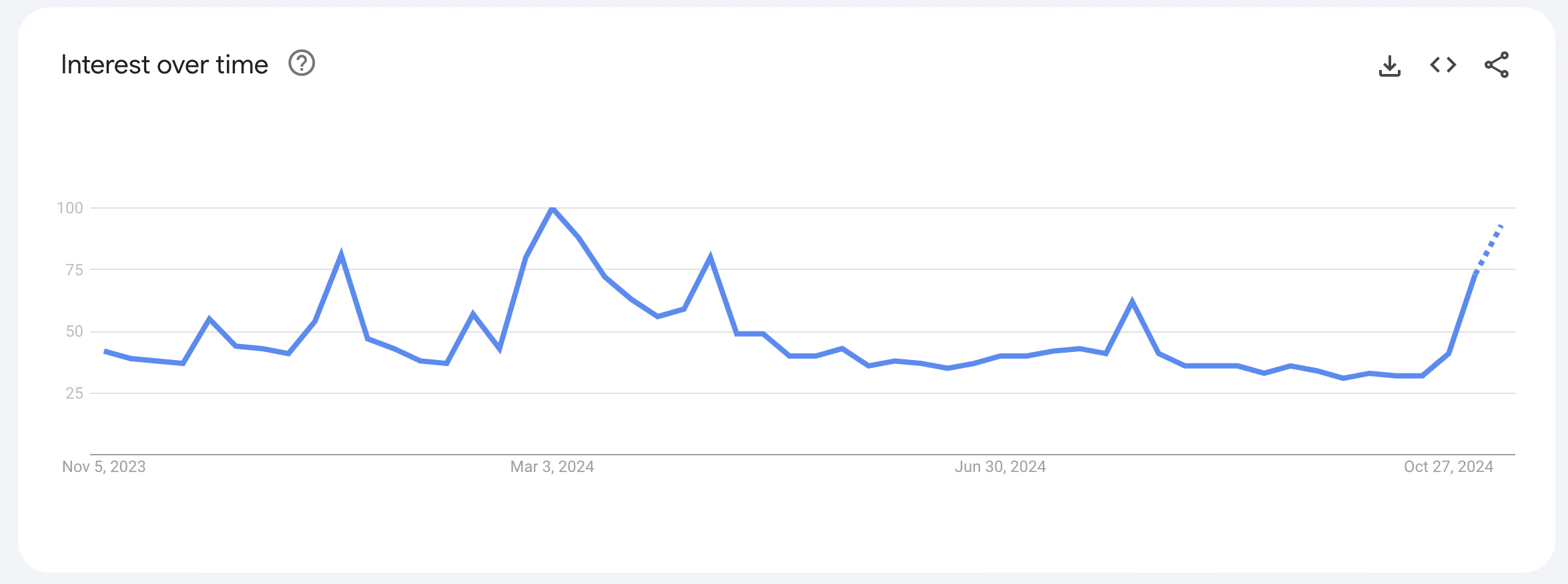 Economist Says 'Bitcoin Promoters Have Corrupted Many' as BTC Surges Past $82,000