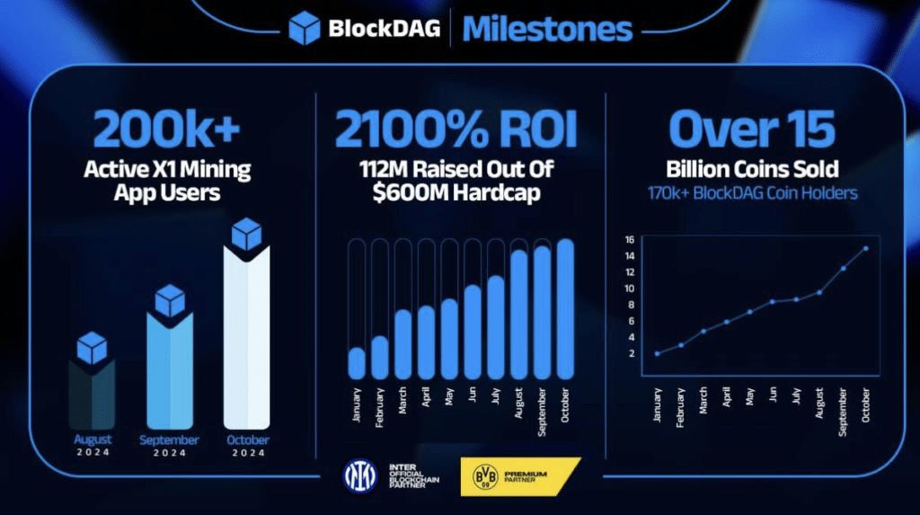 BlockDAG