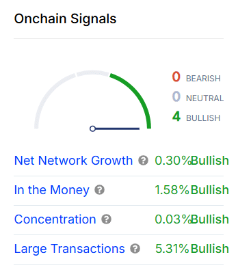 SAND onchain signals