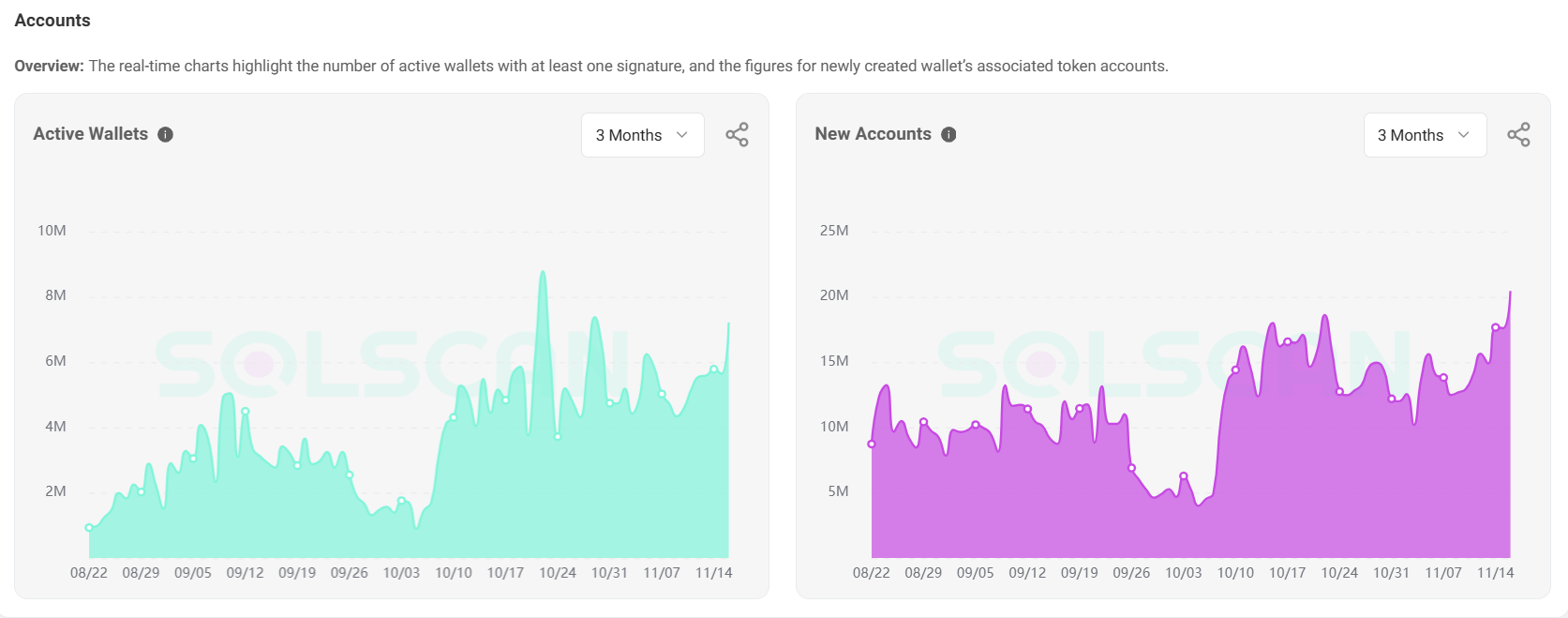 Solana metrics