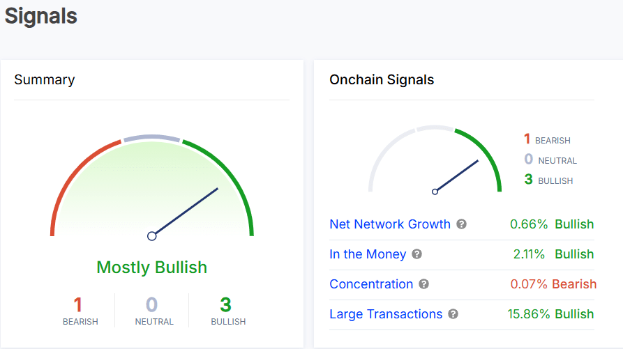 QNT onchain signals