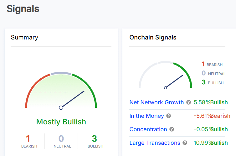 PEPE onchain signals 