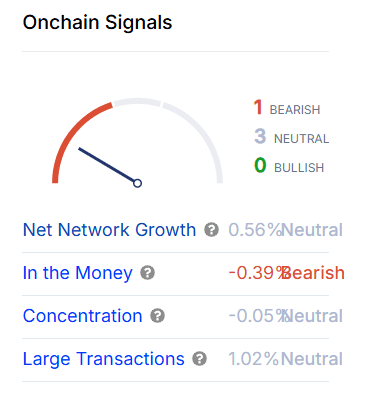 TRON onchain signals