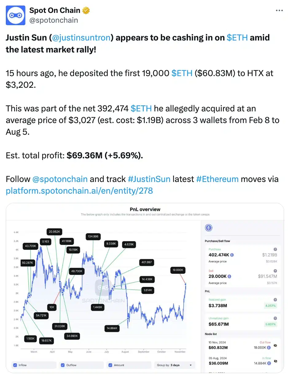 Spot On Chain