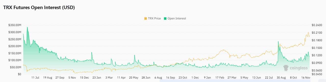 TRX