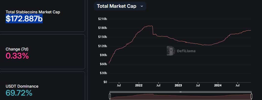 Total stablecoin marketcap