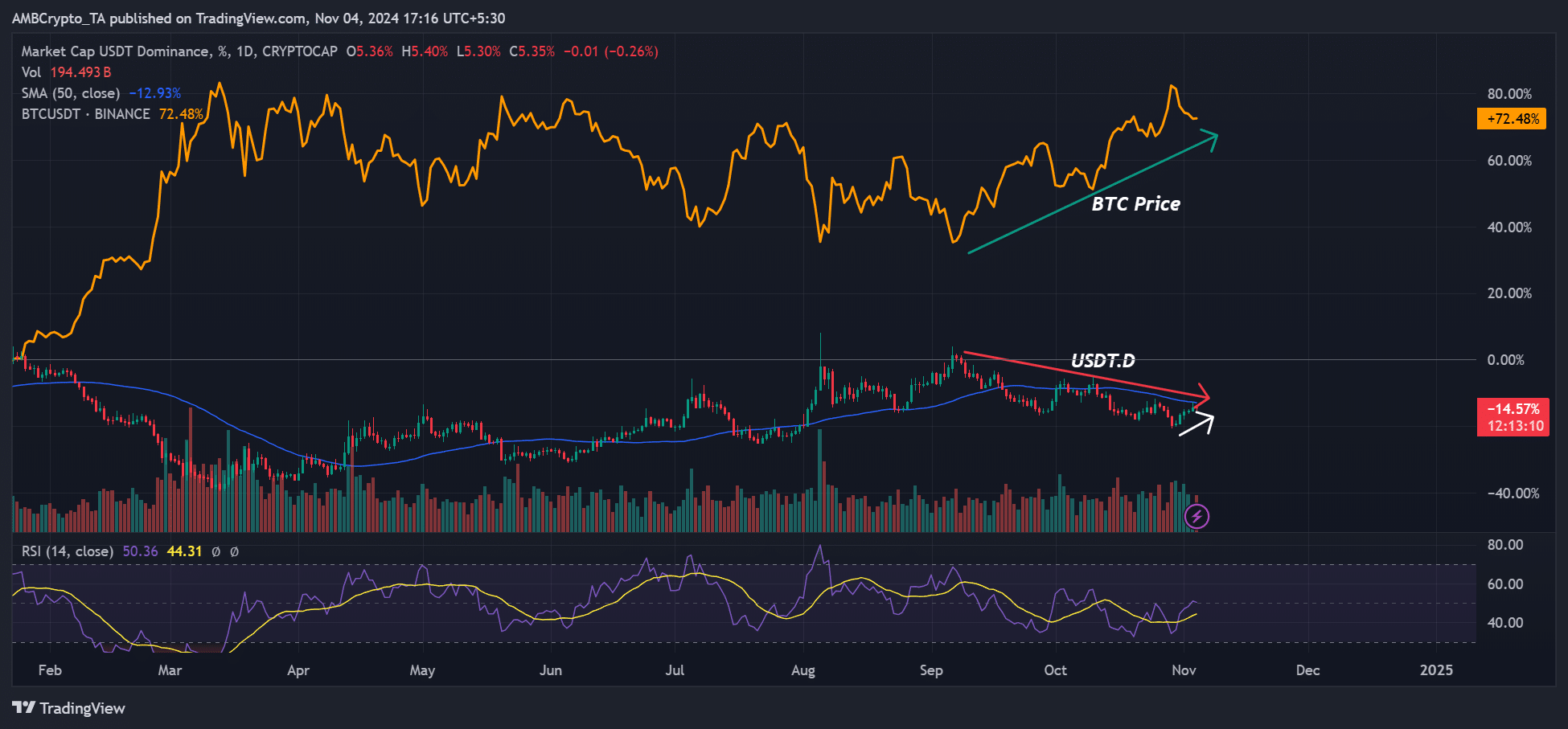 USDT