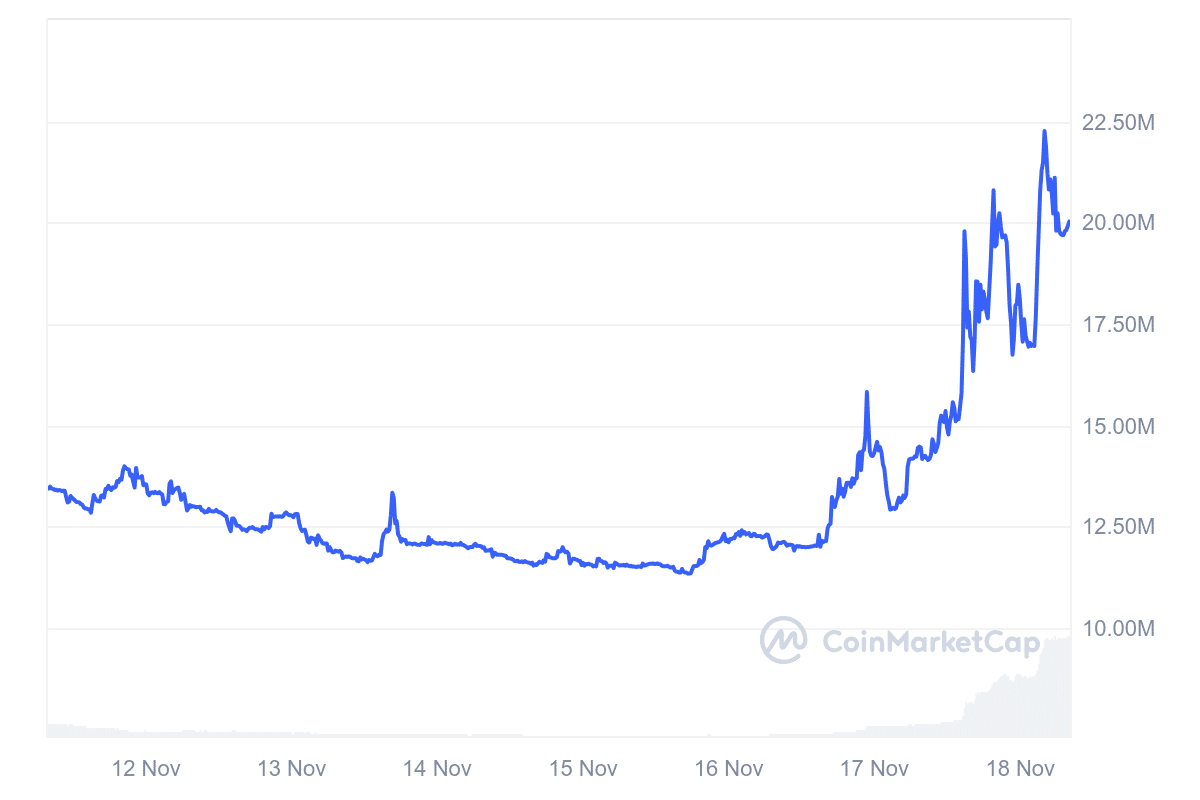 Vara crypto market cap