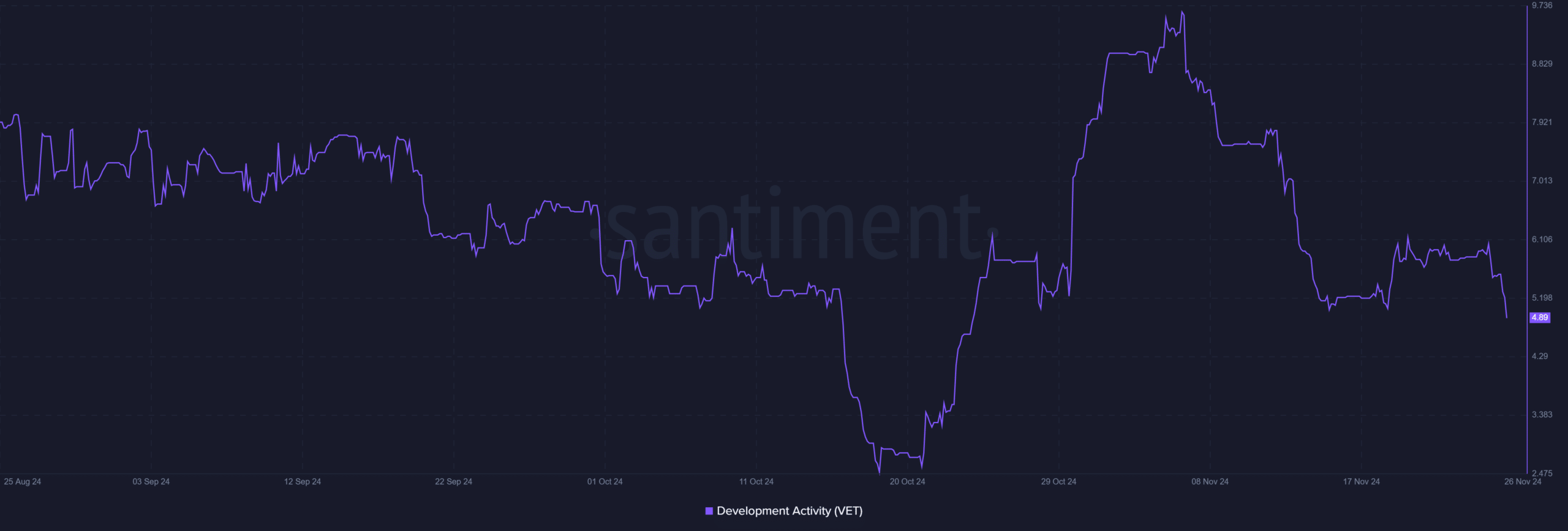 VeChain VET 13.53.50 26 Nov 2024