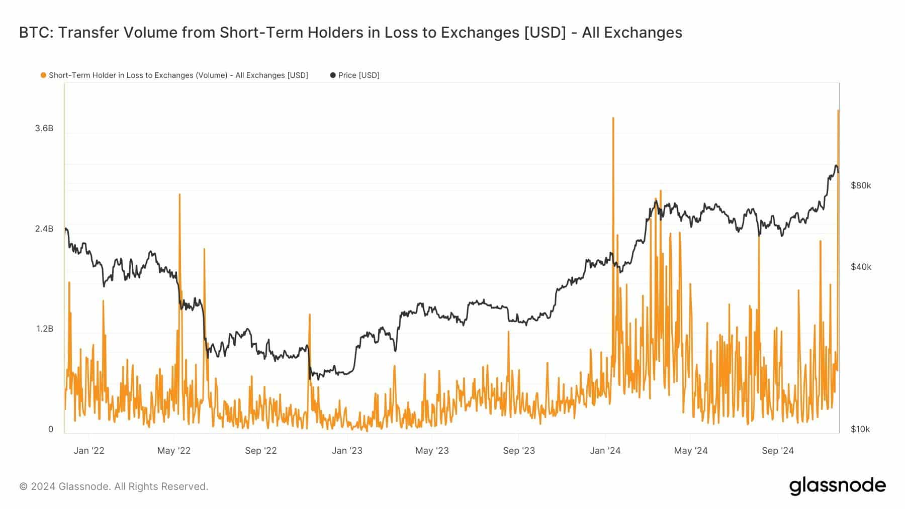 Why is Bitcoin going down 