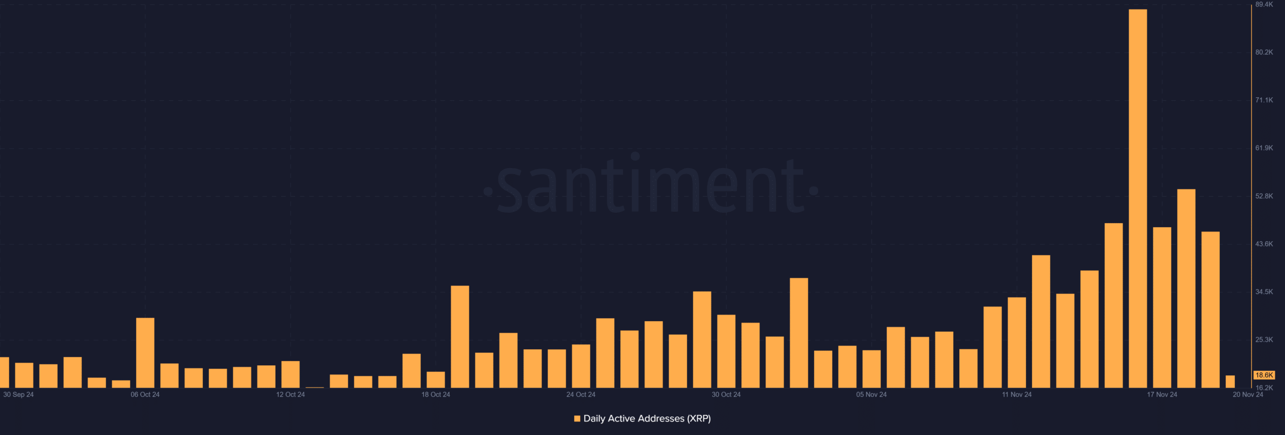 XRP addresses