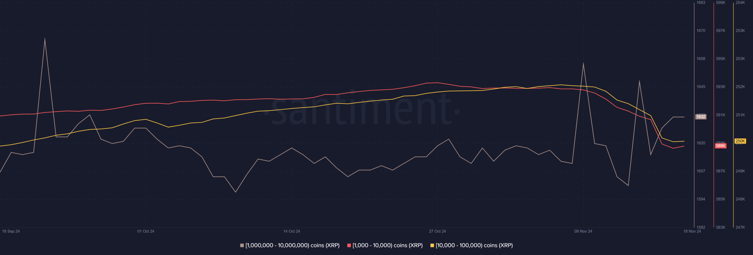 XRP whales