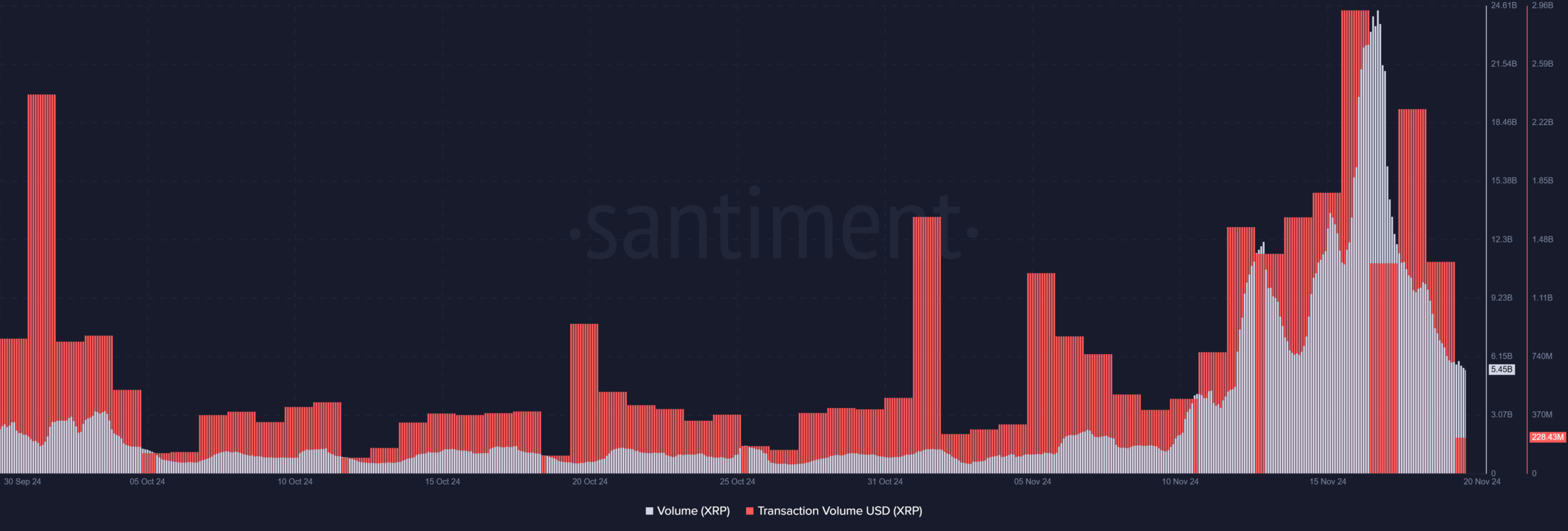 XRP volume