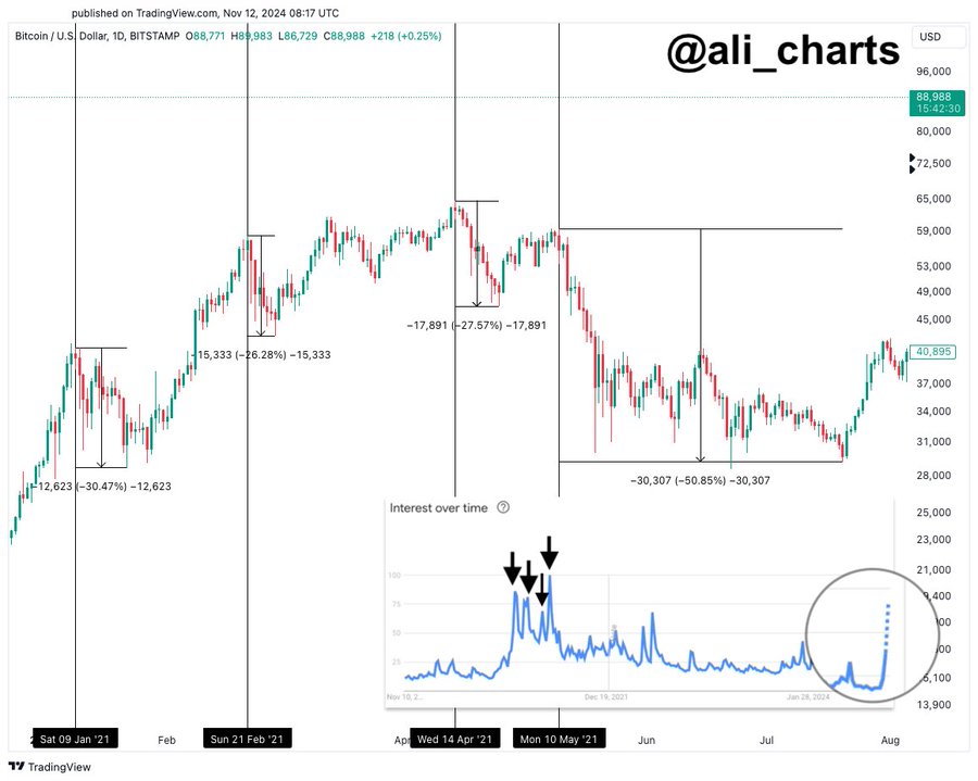 btc retail