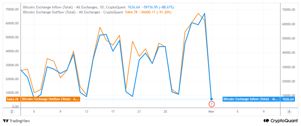 chart trx 12