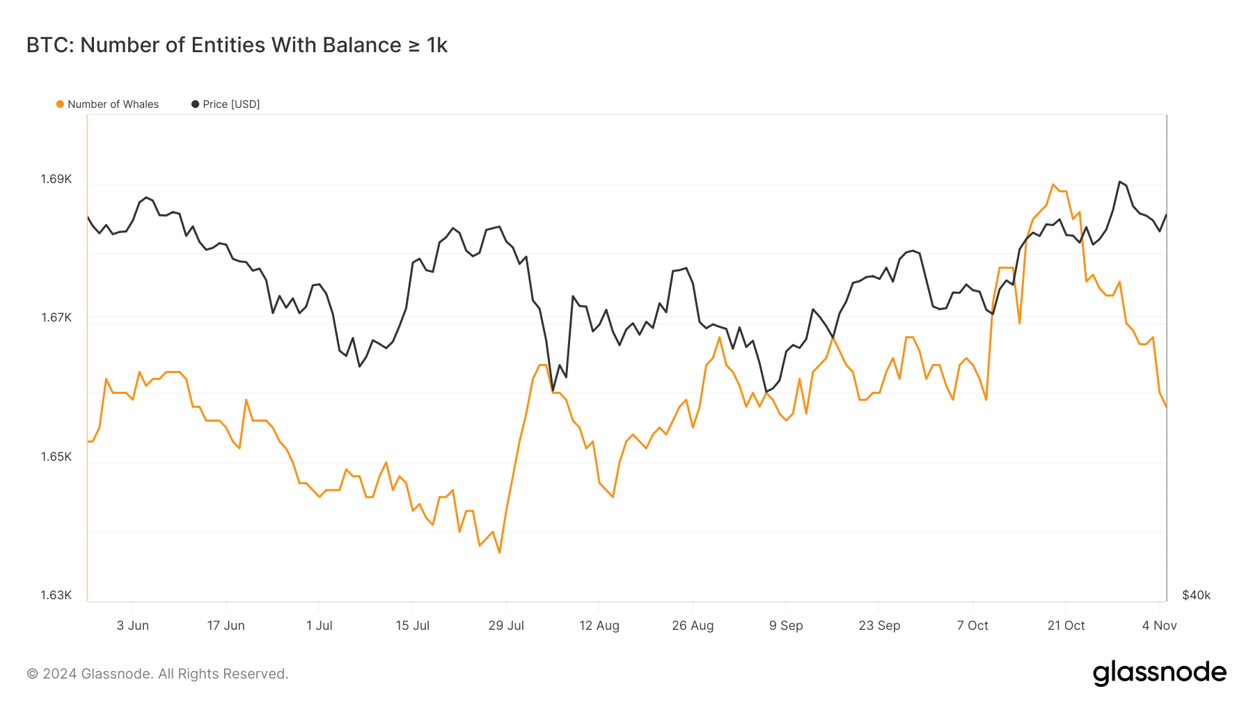 semana bitcoin