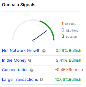 ADA large transaction volume