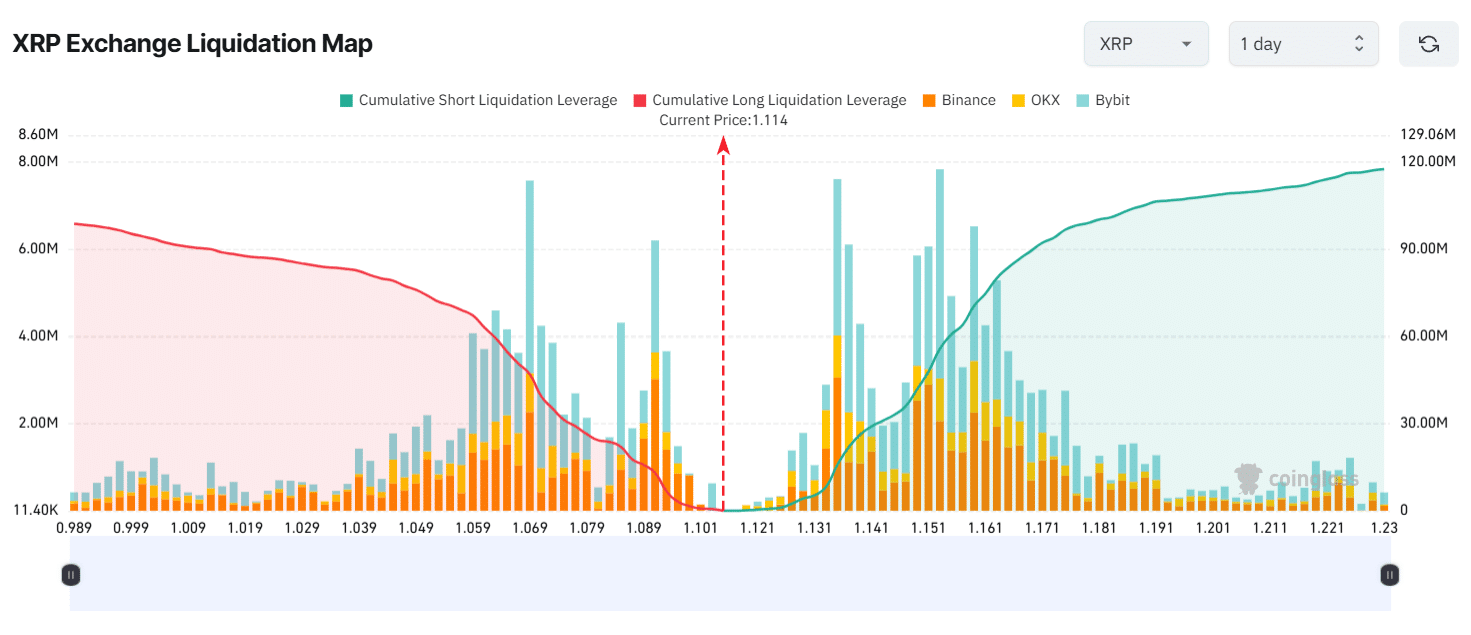 Main liquidation levels