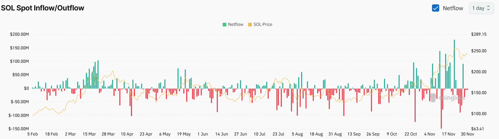 Examining if Solana’s place is truly beneath risk from XRP