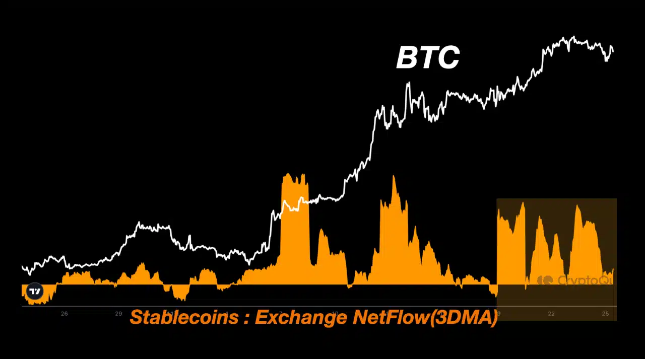 Source: CryptoQuant